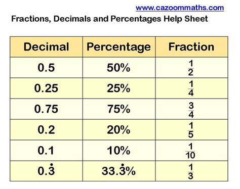 75 percent in decimal form|75 percent in decimal calculator.